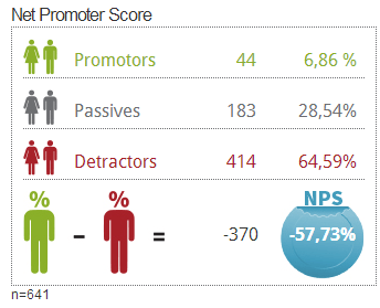 net_promoter_score_in_questfox_pangea_labs2
