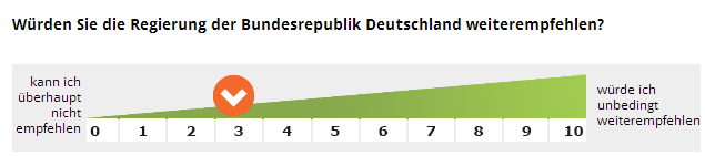 NPS_Scale_Net_Promoter_Score_questfox_pangea_labs