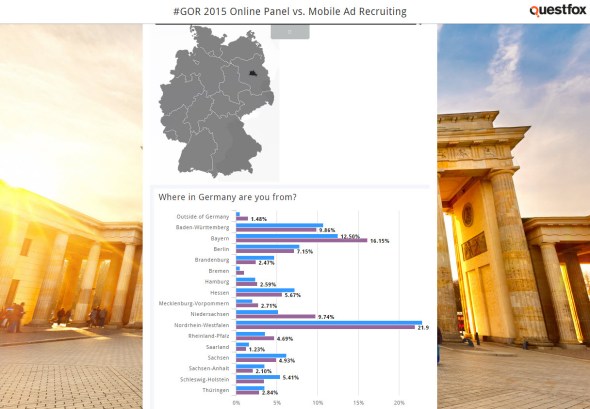 Example Background questfox Instant Report