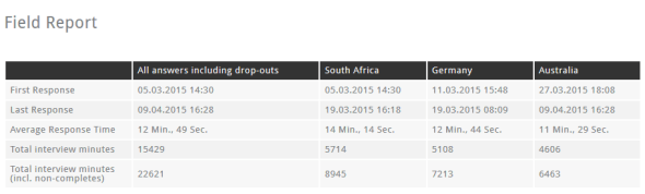 field_report_questfox