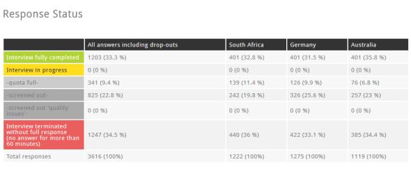 response_status_questfox
