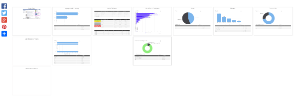 questfox_living_report_overview