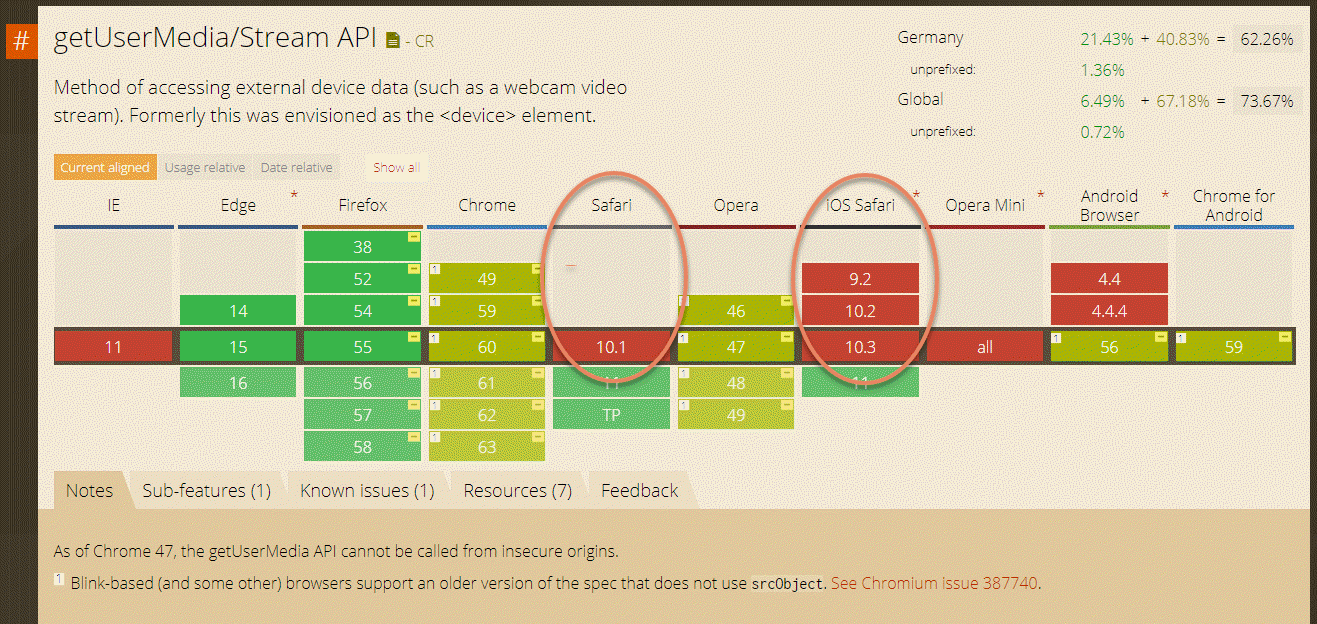 questfox ahead of development in comparison with Apple