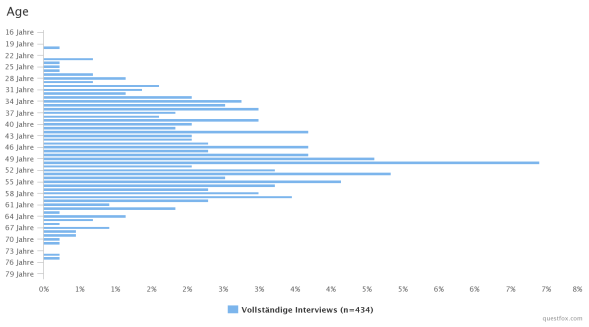 no_gridlines_questfox